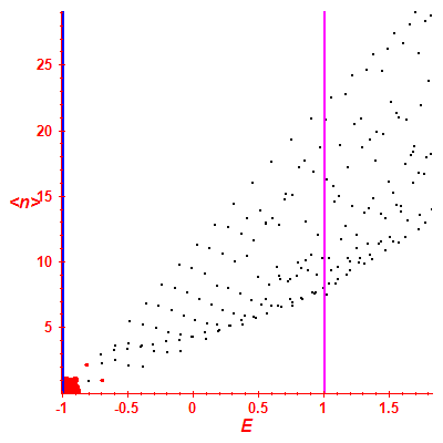 Peres lattice <N>